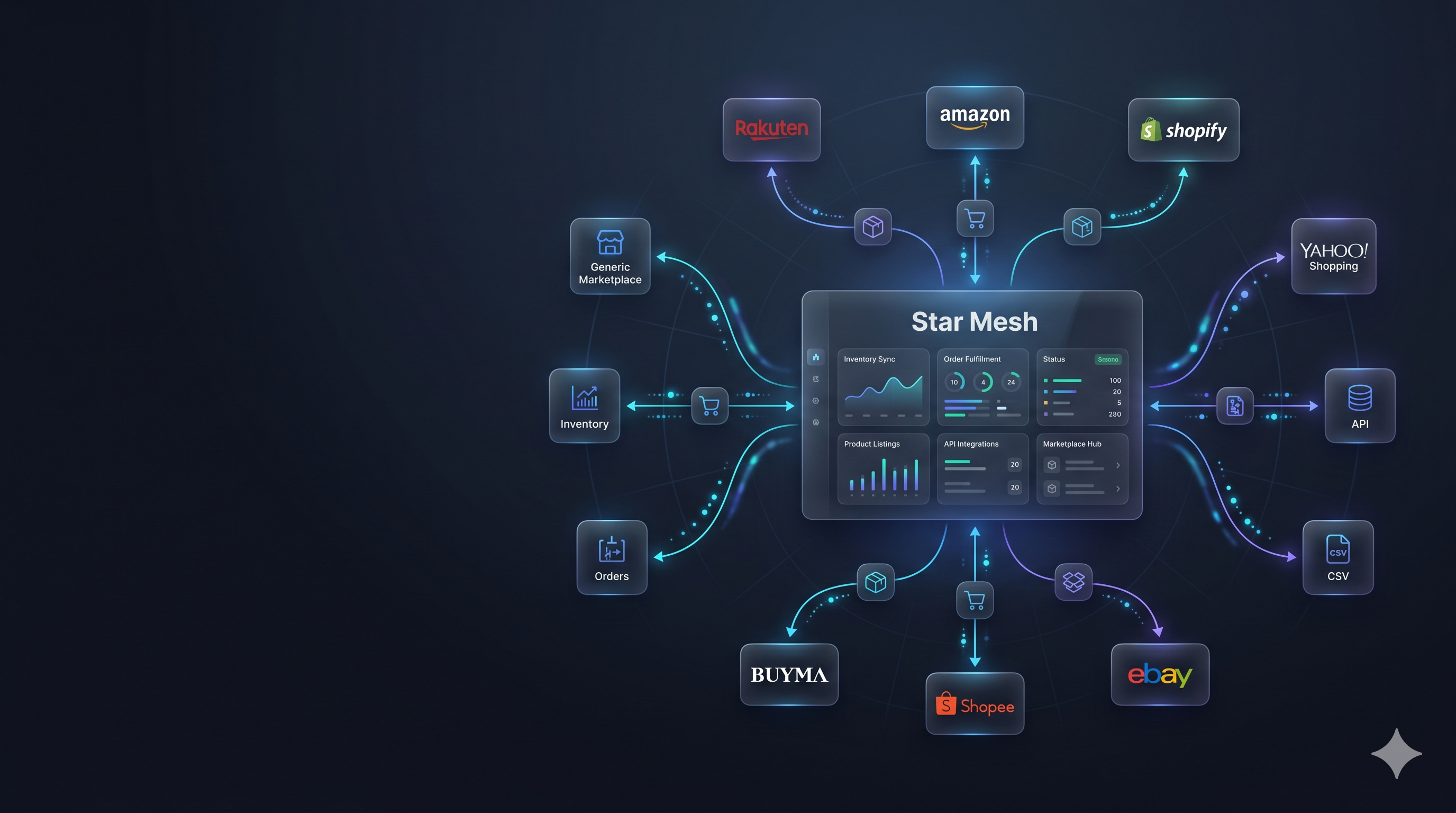 Star Mesh product operations workspace